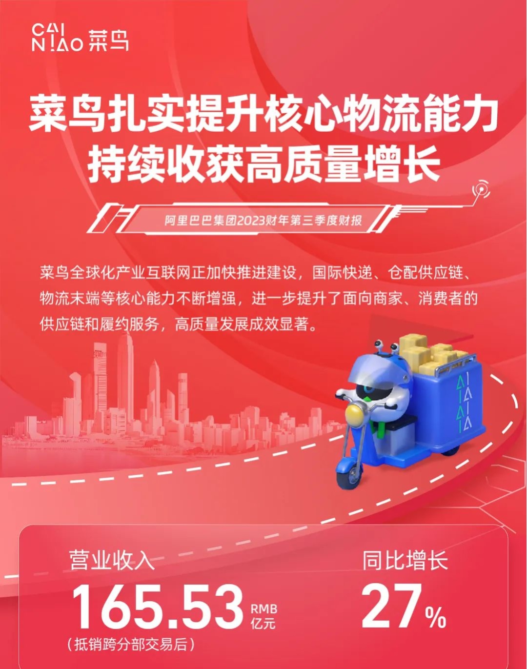 菜鸟一年赚了638亿，为阿里出海立下大功-物流之家