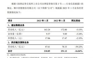 顺丰控股:耗资1亿元累计回购194.31万股公司股份-物流之家