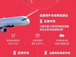 菜鸟与赣州市就大件物流升级达成合作 将强化自营物流能力-物流之家