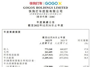快狗打车公布2022年度业绩公告 总体实现增长-物流之家