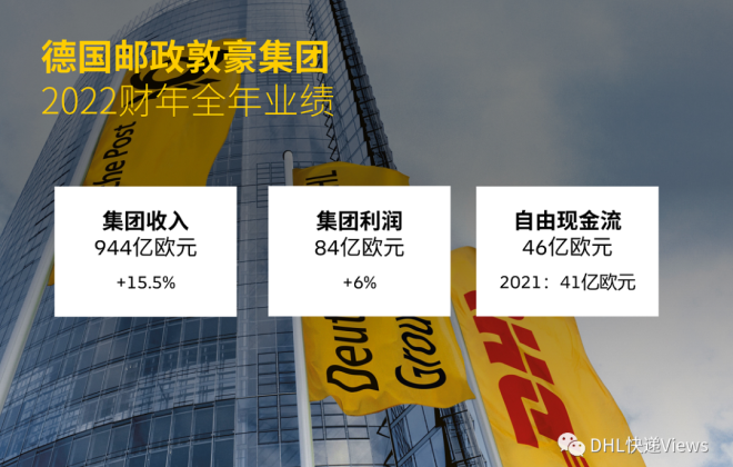 敦豪集团(DHL)发布2022财年全年业绩报告 总收入为944亿欧元-物流之家