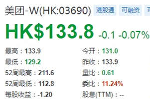 中金维持美团“跑赢行业”评级 美团总市值8350.99亿港元-物流之家