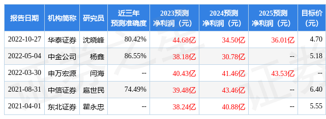 太平洋证券给予中国外运增持评级-物流之家