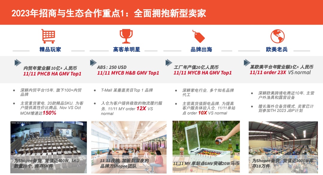 Shopee中国宣布 Shopee本地化履约项目(简称LFF)正式启动-物流之家