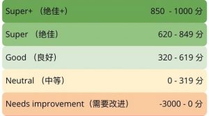 波兰电商平台Allegro 推出针对卖家的贷款服务-物流之家