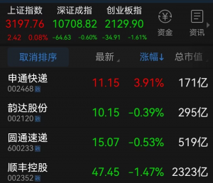  快递股票行情低迷 申通股价一枝独秀 实现连涨-物流之家