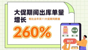 普洛斯供应链618期间出货数据公布-物流之家