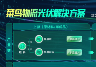 菜鸟与国内多家光伏巨头展开合作 提供物流供应链服务-物流之家