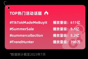 TikTok Shop英国站夏季大促收官 GMV增长339%-物流之家