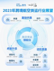 菜鸟人工智能团队 获得ROADEF/EURO挑战赛全球第二-物流之家