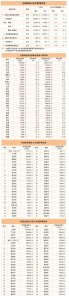 国家邮政局公布2023年1-7月邮政行业运行情况 累计完成873.7亿件-物流之家