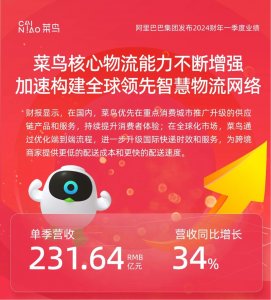 菜鸟单季营收231.64亿 同比增长34%-物流之家