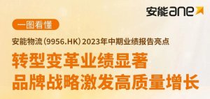 安能物流公布2023年中期业绩 收入45.5亿元 毛利5.52亿元-物流之家