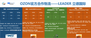 中俄物流服务商Leader立德新增两条到门渠道-物流之家