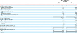 联邦快递公布2024财年第一季度业绩 收入216.81亿美元 净利润10.78亿美元-物流之家