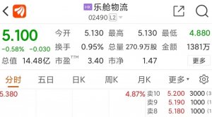 乐舱物流成功在香港联合交易所主板挂牌上市-物流之家