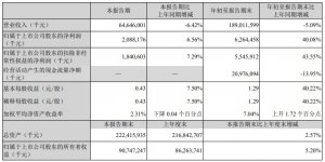 顺丰发布2023年第三季度报告 净利润62.64亿元 同比增长40.08%-物流之家