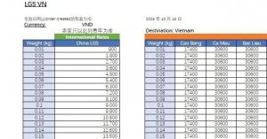 Lazada将对越南站点末端费率进行进一步的调整-物流之家