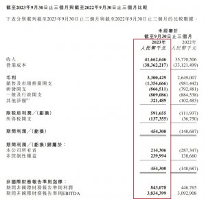 京东物流Q3收入417亿元 同比增长16.5%-物流之家