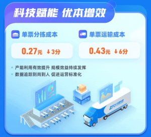 中通快递Q3收入90.8亿元 同比增长1.5%-物流之家