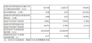中国邮政集团旗下物流企业 中邮科技上交所科创板上市-物流之家