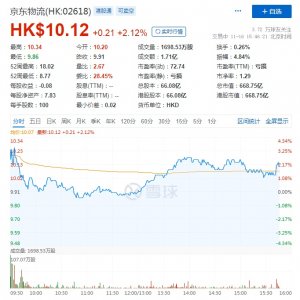 麦格理予京东物流“中性”评级 目标价9.1港元-物流之家