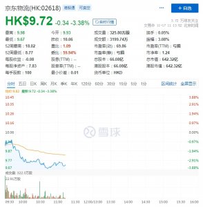 交银国际维持京东物流“买入”评级 目标价14.6港元-物流之家