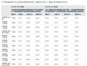 亚马逊欧洲站调整2024年物流费用和销售佣金-物流之家