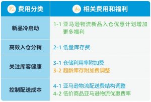 亚马逊日本站延长市场配送服务优惠期-物流之家