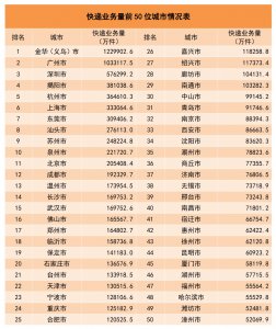 11月邮政行业寄递业务量完成165.8亿件-物流之家