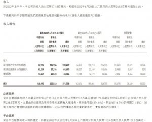 阿里巴巴出售136.94万股快狗打车股份 持股比降至9.88%-物流之家