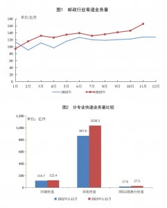 交通运输部:上周邮政快递累计揽收量约31.01亿件-物流之家
