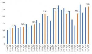 2023年三季度上海快递发展指数报告发布-物流之家