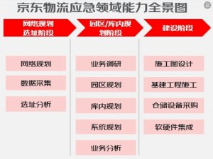京东物流携手南山应急局打造智能仓储体系-物流之家