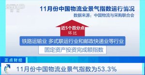 中物联:11月份中国物流业景气指数为53.3%-物流之家