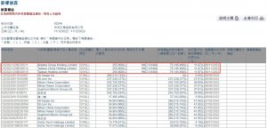 快狗打车回应阿里减持:正常减持行为,不会影响公司日常经营-物流之家