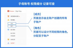 Shopee本地化履约三方仓开启一店多运新模式-物流之家