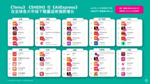 中国跨境电商带动交易复苏，11月全球货运需求增长5%-物流之家