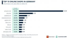 DHL霸主地位遭受冲击,亚马逊成德国第二大包裹递送公司-物流之家