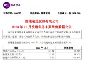 顺丰圆通申通韵达发布2023年度业绩-物流之家