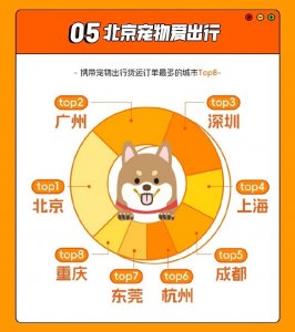 货拉拉:2023年38%订单由新能源货车完成-物流之家
