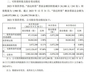 韵达股份:2023年第四季度“韵达转债”转股1980股-物流之家