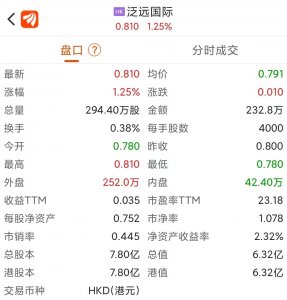 泛远国际:稳定价格期间结束及超额配股权失效-物流之家