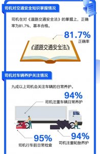 中储智运2023平台货车司机安全意识大数据报告发布-物流之家