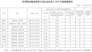 国资委公布中央企业负责人22年薪酬 中国物流集团董事长年薪79.77万元-物流之家