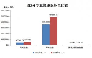 河南:目标到2025年物流行业总收入突破1万亿元-物流之家