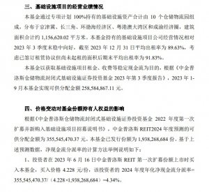 中金普洛斯REIT连续3个交易日累计跌幅12.31%-物流之家