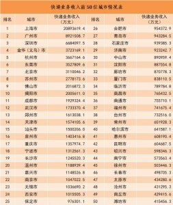 国家邮政局：2023年快递业务量累计完成1320.7亿件-物流之家