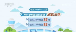 前11月新开通国内货运航线71条 国际货运航线140条-物流之家