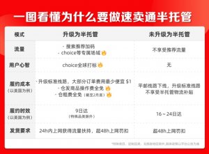 速卖通“半托管”服务全面上线 为商家提供流量和物流补贴-物流之家